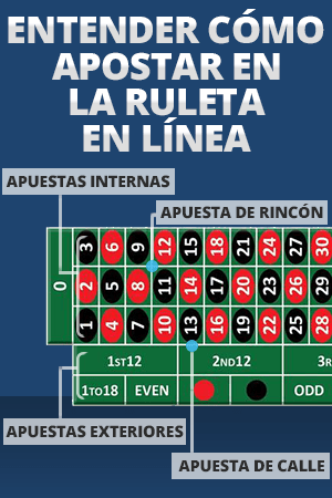 tipos de apuestas populares para la ruleta